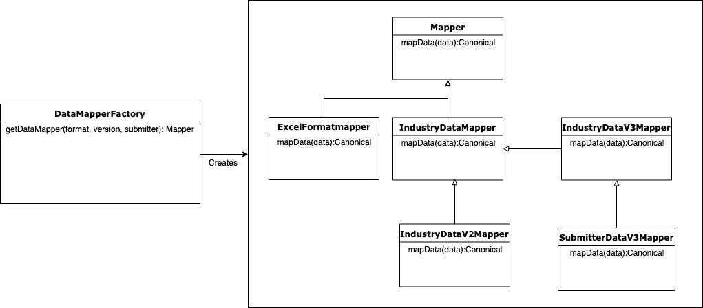 etl3 class diagram