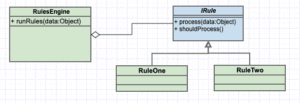 flow chart of rules