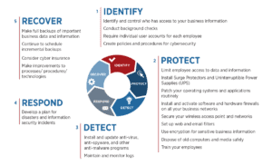 cybersecurity flyer graphic